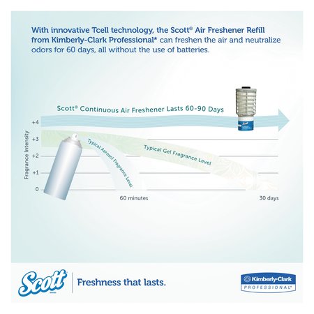 Scott Essential Continuous Air Freshener Refill, Ocean, 48 mL Cartridge, PK6 91072